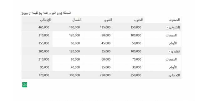Preview of Arabic Matrix Table