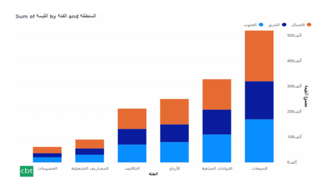 Preview of Arabic Stacked Column Chart
