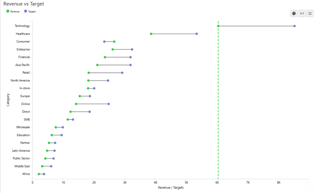 Preview of Dumbbell Chart