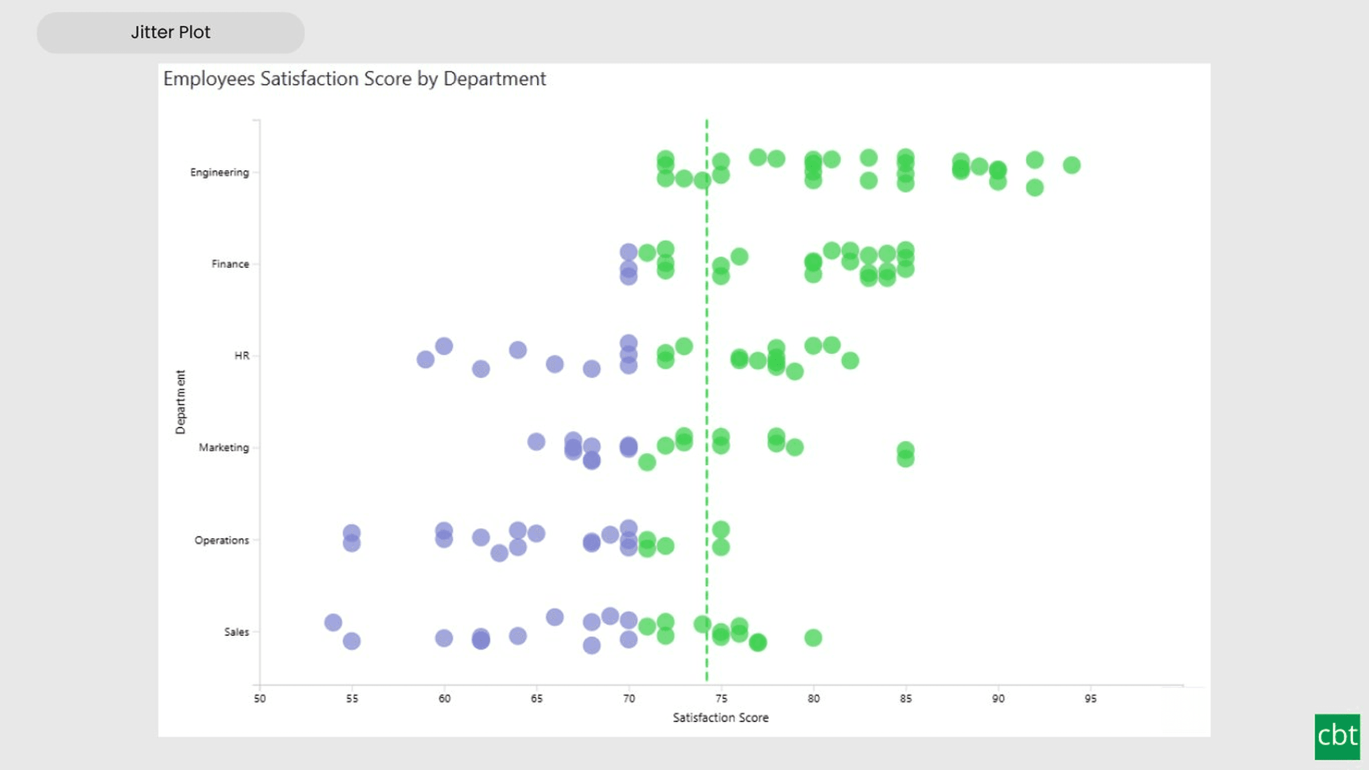 Preview of Jitter Plot