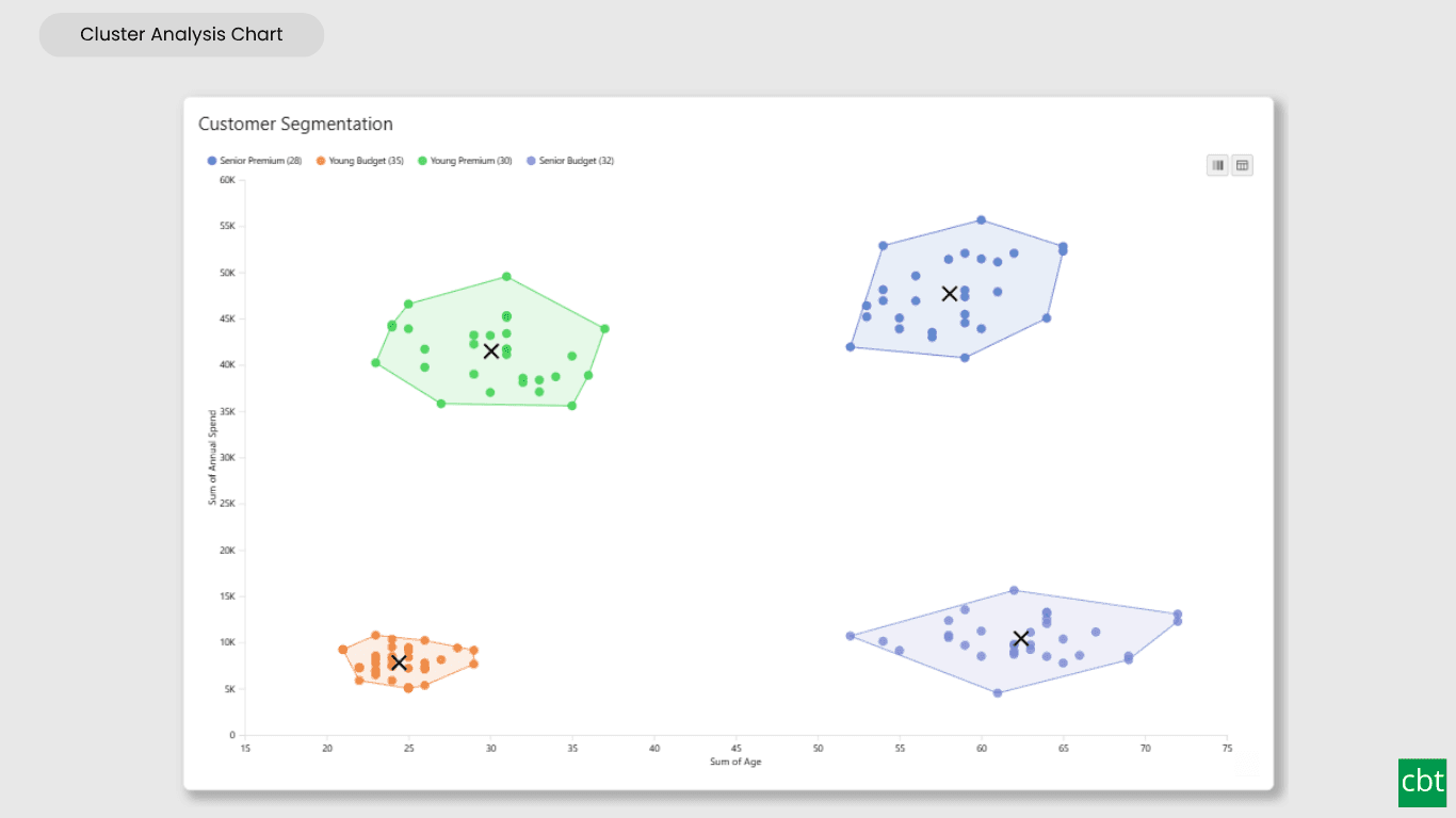Preview of Cluster Analysis Chart
