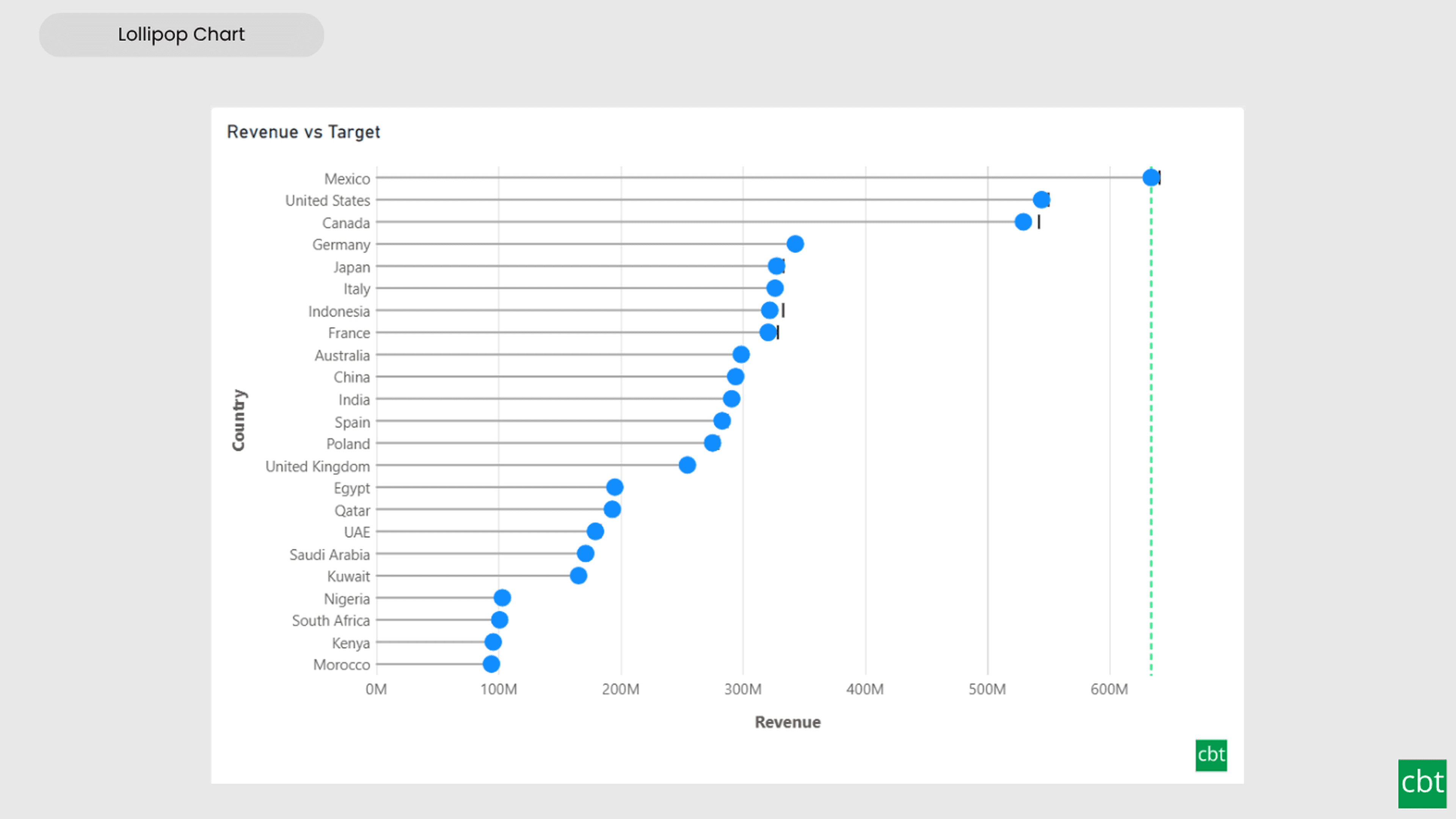 Preview of Lollipop Chart